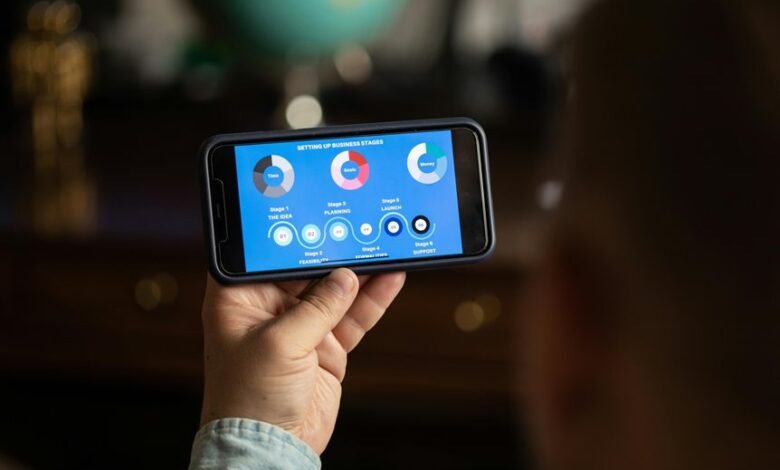 digital tools for business development